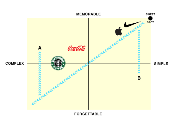 Logo Correlation Chart