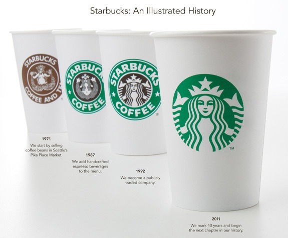 starbucks-logo-cups