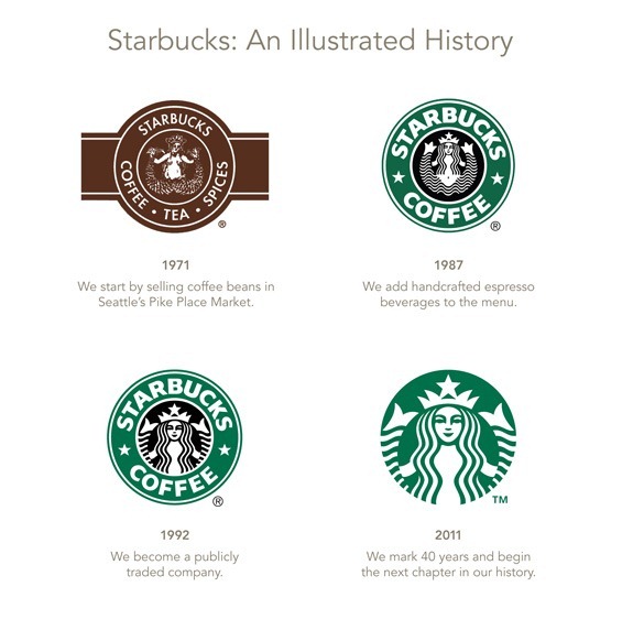 meaning-of-starbucks-logo