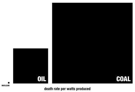 energy-death-rates