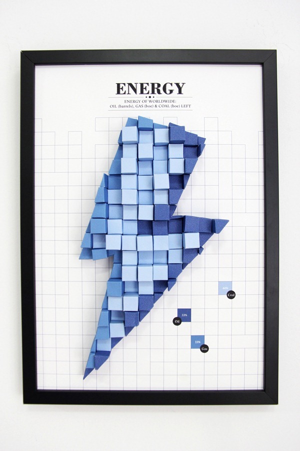 3d-energy-infographic