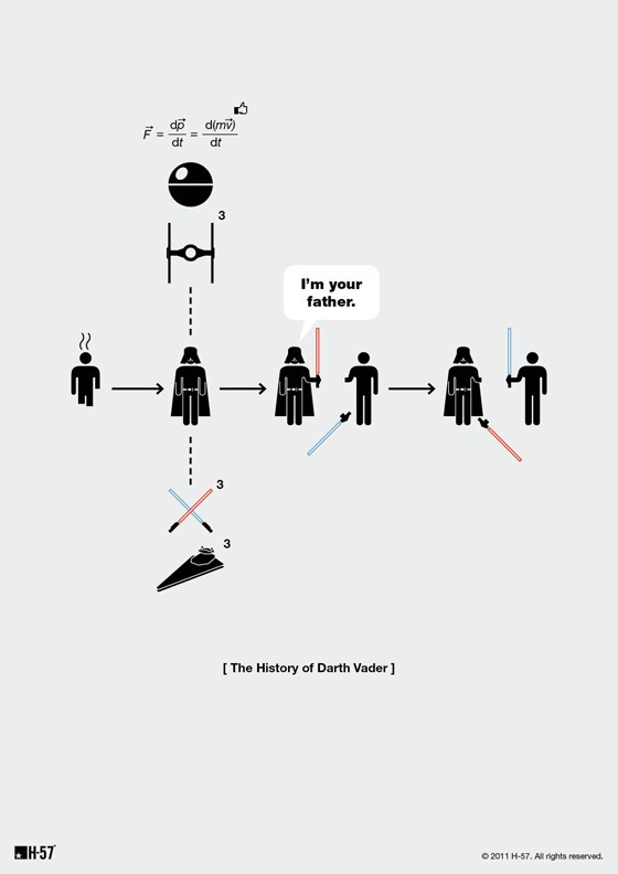 History Explained by Pictograms